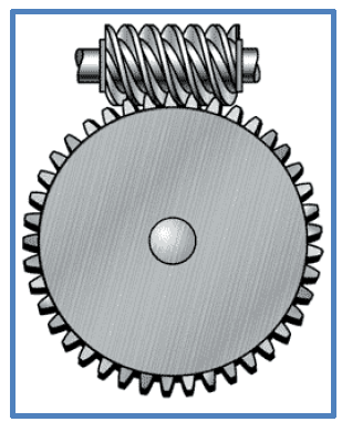 Figure 32: Wheel and Worm Gear Mechanism