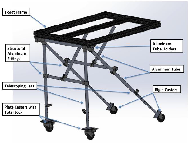 Figure 40: Frame and Folding Mechanism