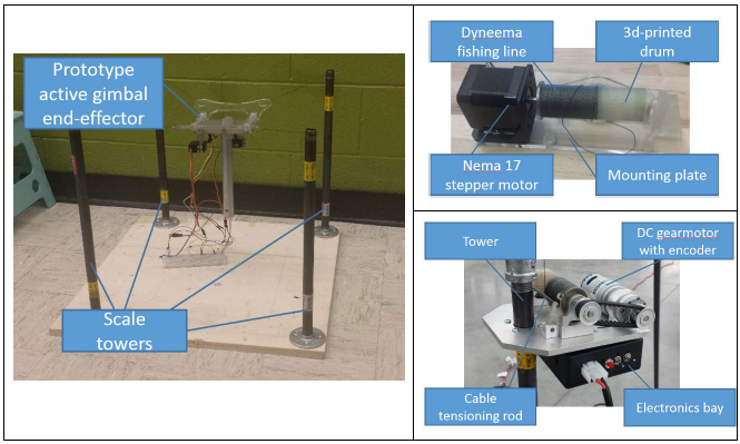 Figure 3-1. CDPR model components. (left) Desktop prototype. (right-top) Initial winch design using stepper motor. (right-bottom) Current CPDR winch, using DC gearmotor and encoder.