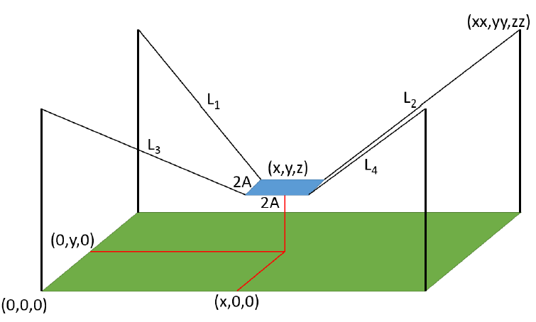 Figure 3-4. Control system dimensional layout.