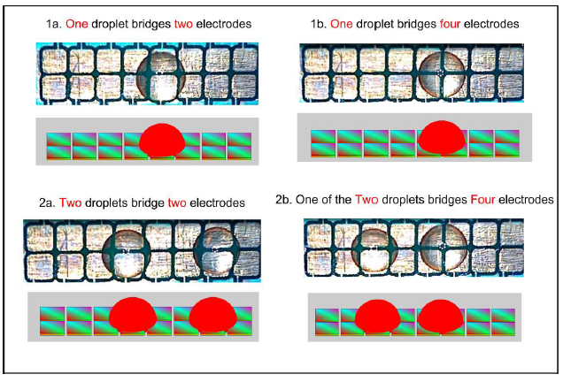 Fig. 2.27 Static droplet position detection in air environment