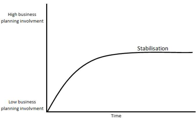 Figure 10 Smooth transition before stabilization.