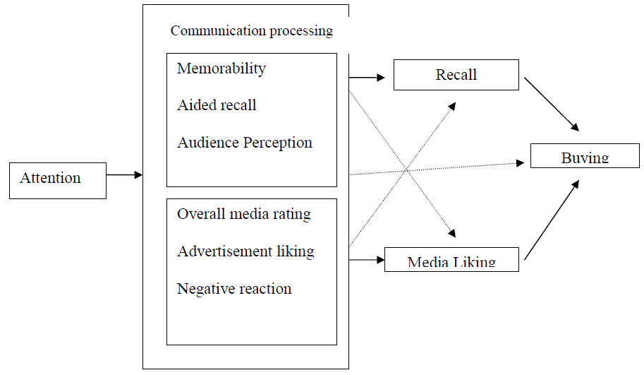 Figure 2: Modified ARM (Own model, created by authors, based on Mehta, 1994, p. 64)