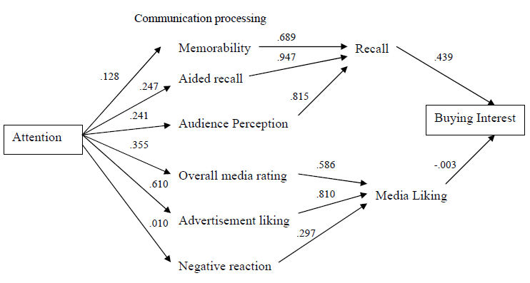 Figure 20: ARM for Digital Signage outside the store