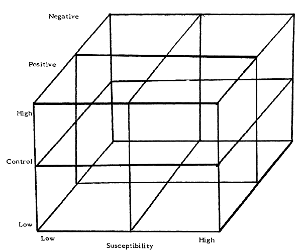 Fig 3: Typology of organizational crisis