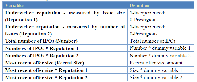 Table 4.1 Summary of variable measurement