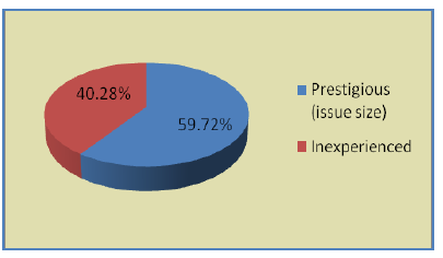 Figure 5.8Market share in year 2009 (first reputation measurement method)