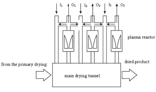 Fig. 2. Schemata of perspective drying system with the hot air recovery.