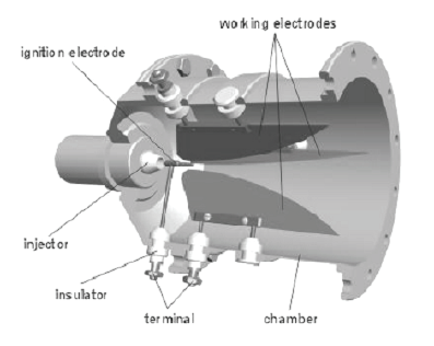 Fig. 3. Gliding arc plasma reactor.