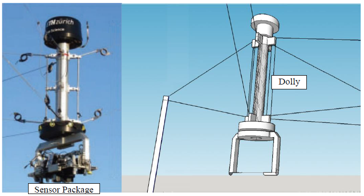 Figure 2-3: Sensor head of FIP carried by eight cables