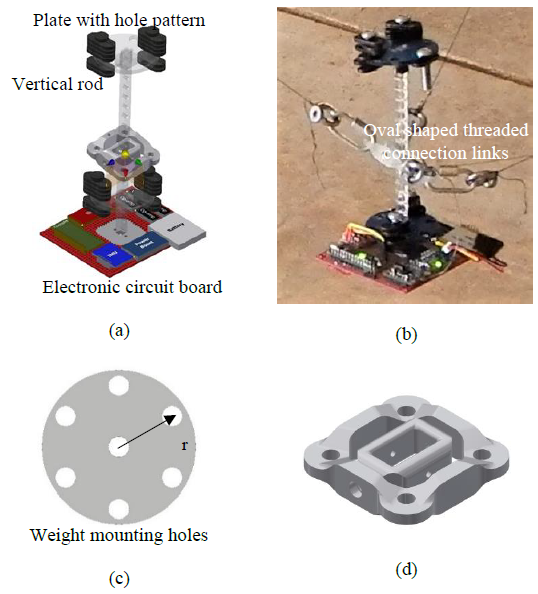 Figure 4-2: a) CAD model of the CMBS; b) Assembled CMBS c) Circular plate for weight mounting; d) gimbal system.