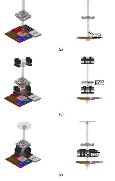 Figure 4-8: Position of COM in a) not using CMBS (58 mm below gimbal axis); b) using CMBS to move the COM onto the gimbal axis to the balance the end-effector; c) using CMBS to move the COM to 33 mm under the gimbal axis for the unbalanced test.