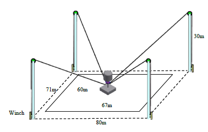 Figure 7-1: Real size phenotyping field for mounting the 4CDPM