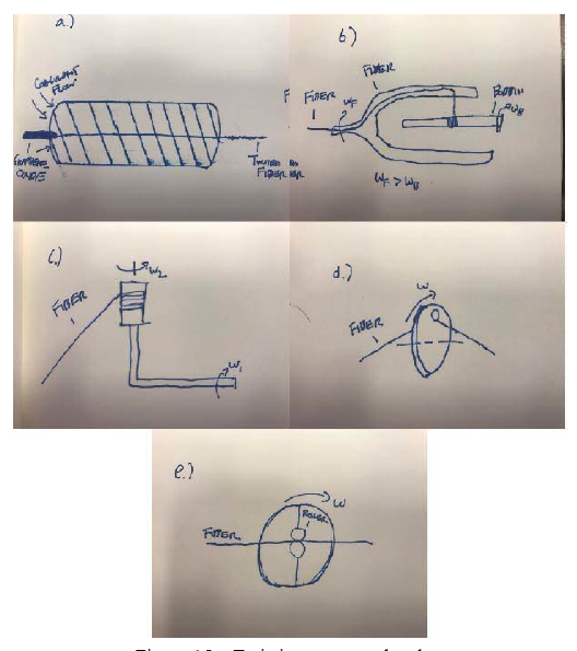 Figure 15 – Twisting concept sketches