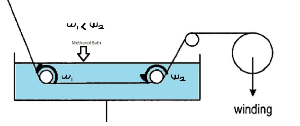 Figure 18 – Drawing bath diagram