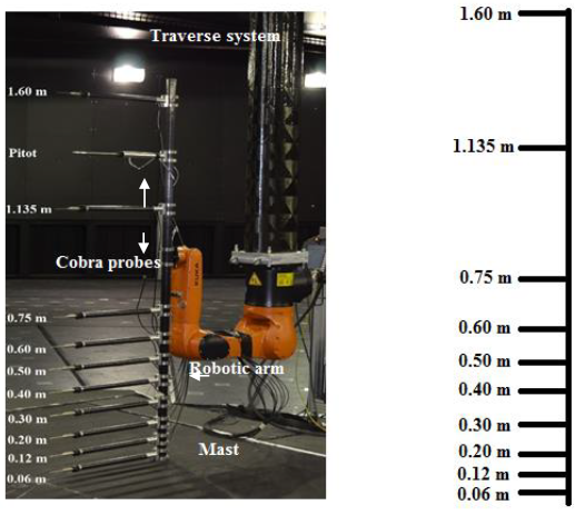 Figure 3-2: Cobra Probe rake (left) and depiction of the heights of Cobra Probes (right)