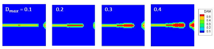 Figure 3.8: Parametric study to determine the value for Dmax. Here Dmin is set to 0.01 and m = 4.