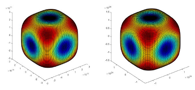 Figure 4.1: The tension coefficient surface 