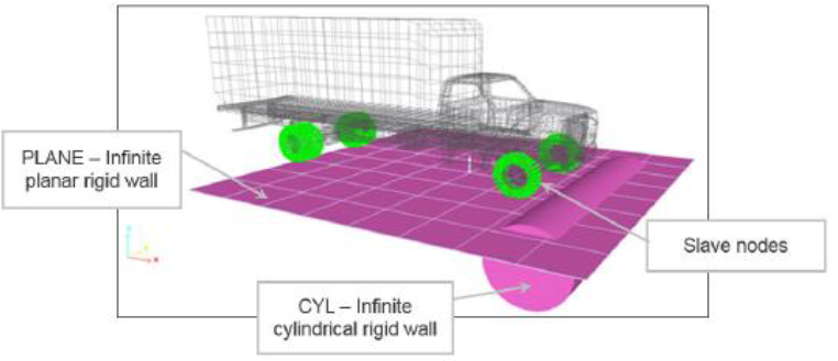 Figure 45-Rigid Wall with slave nodes