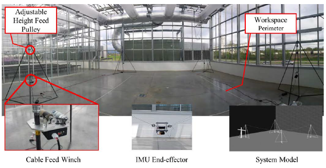 Figure 4-1. One-twelfth-scale system.