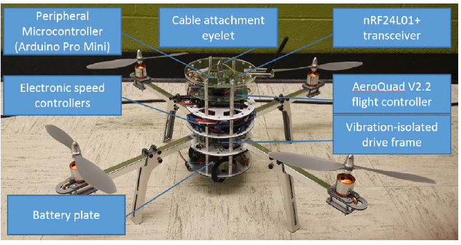 Figure 5-1. AeroQuad-based IPASS prototype. Tethers not shown.