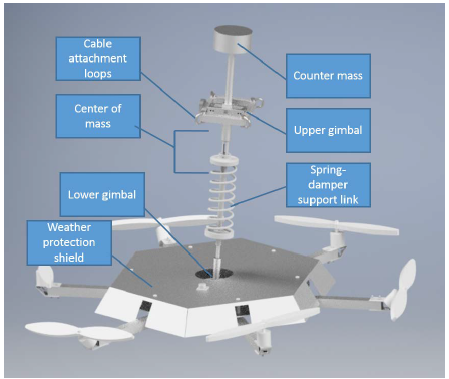 Figure 5-4. Full-scale end-effector model.