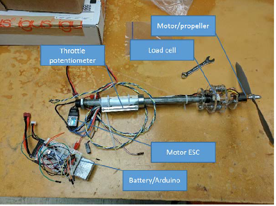 Figure 5-7. Propeller thrust measurement apparatus.