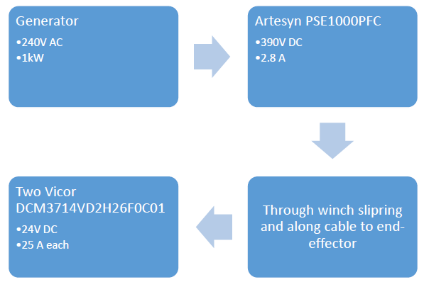 Figure 6-6. End-effector power flow.