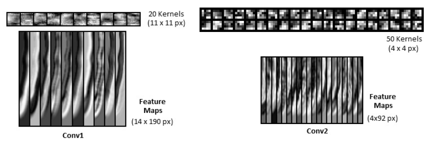 Figure 6: Visualization of CNN lters and feature maps of a test sample from convolutional layers 1 and 2.