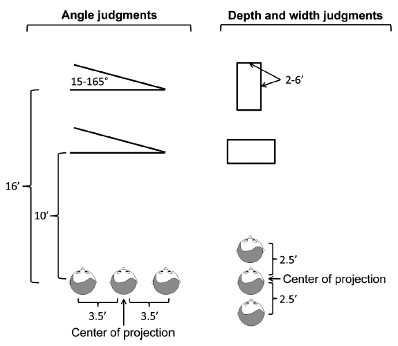 Fig. 3. Stimuli used in the experiments. The left panel shows the shapes and viewing locations used for angle judgments. The right panel shows shapes and viewing positions used for depth and width judgments.