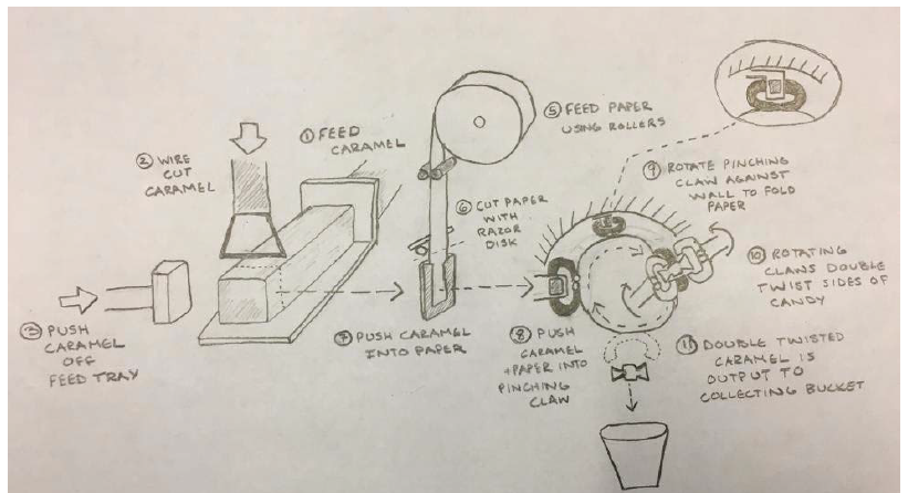 Figure 15. Full system layout C.