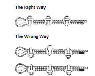 Figure 15.4. Correct Way to Create a Rope Loop