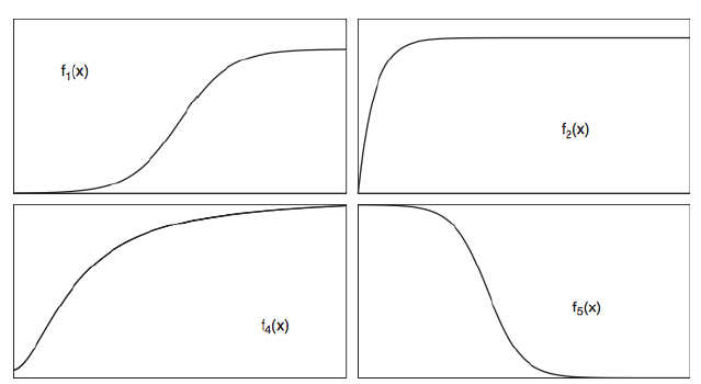  Figure 2.2: Li (2006) Function Shapes.