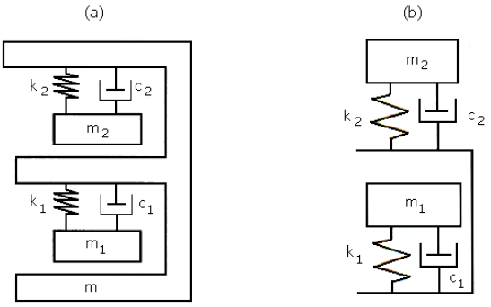 Figure 2.6: (a) Seated human model, (b) Standing human model