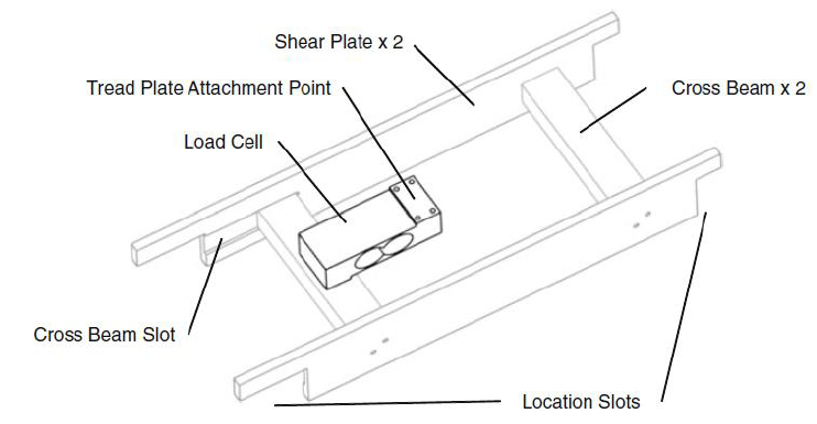 Figure 3.4: Load plate general assembly beneath the tread plate (Comer et al. 2010)