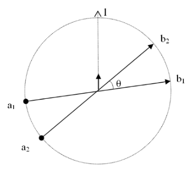 Figure 4.2. Baseline search space