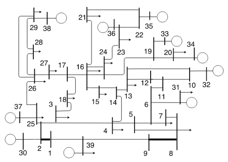 Fig.2. The IEEE 39-bus system used in the simulations