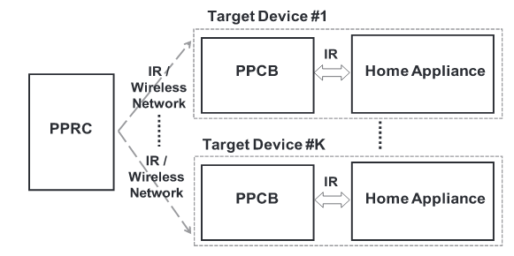 Fig.2. System architecture of the proposed control system