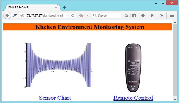 Fig.4. Login page 