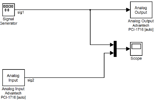 Fig 3.1: Simulink model for running the motor in open loop