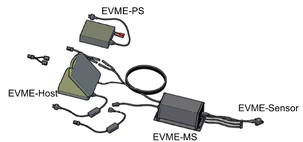 Figure 2: Overview of the EVME