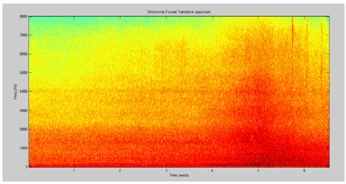 Figure 2-10: Frequency Energy Spectrum Variation vs. Time of Vehicle Approaching Sound Sample