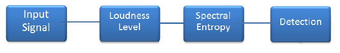 Figure4-40: Serial Fusion Diagram