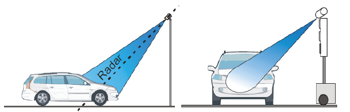 Figure 2-1: Representative Figure of Doppler Radar Application