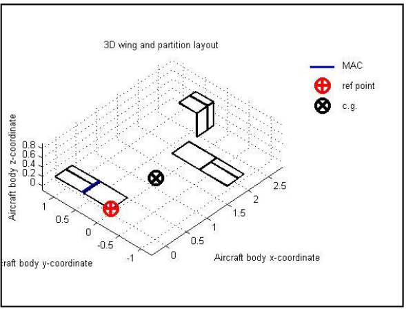 Figure 2.1