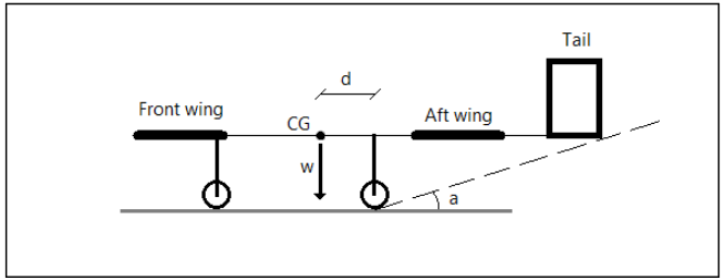 Figure 2.30