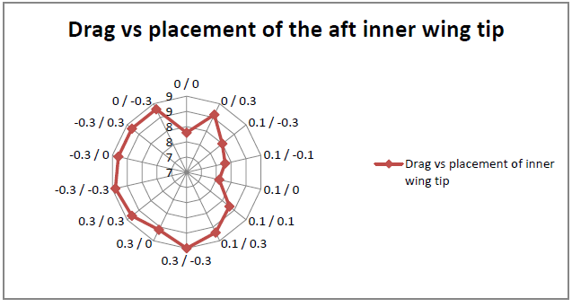 Figure 3.47