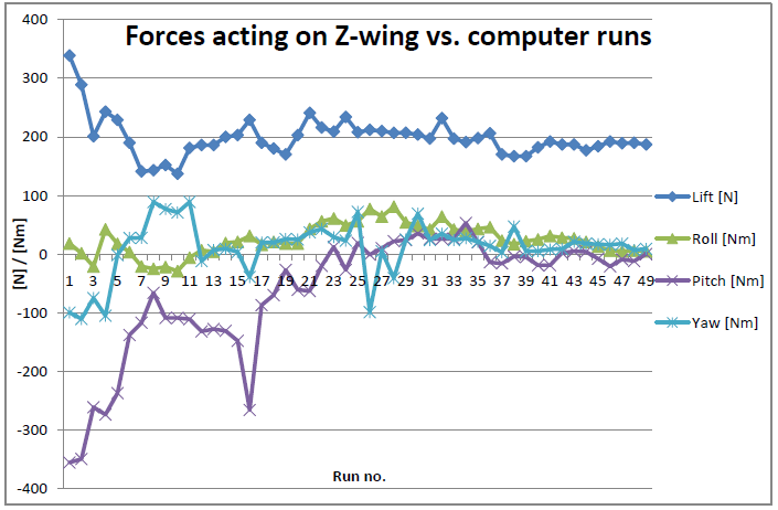 Figure 3.26