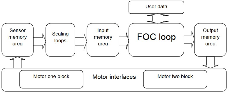 Figure 28 Overview of the multi axis system