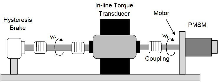 Figure 50 Mechatronic test bench